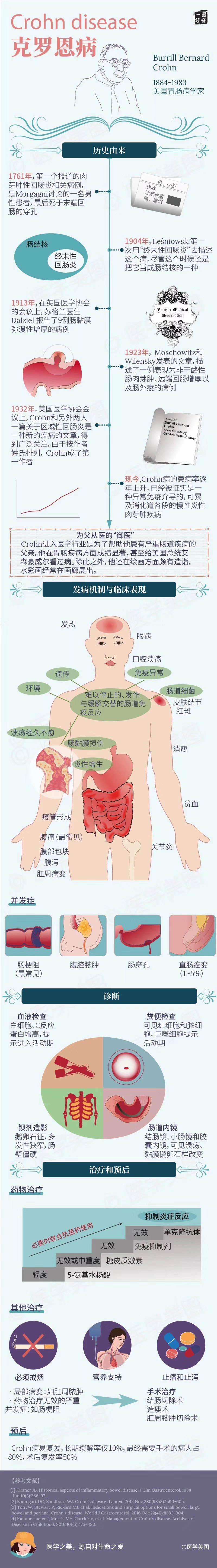 克罗恩病图片科普