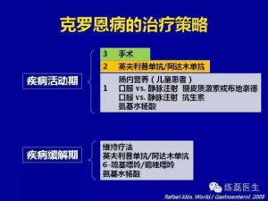 造口在克罗恩病中的应用-适应症与回纳时机