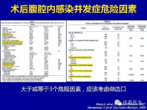 造口在克罗恩病中的应用-适应症与回纳时机