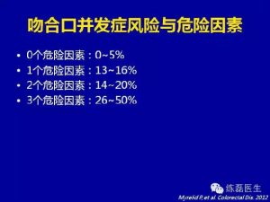 造口在克罗恩病中的应用-适应症与回纳时机